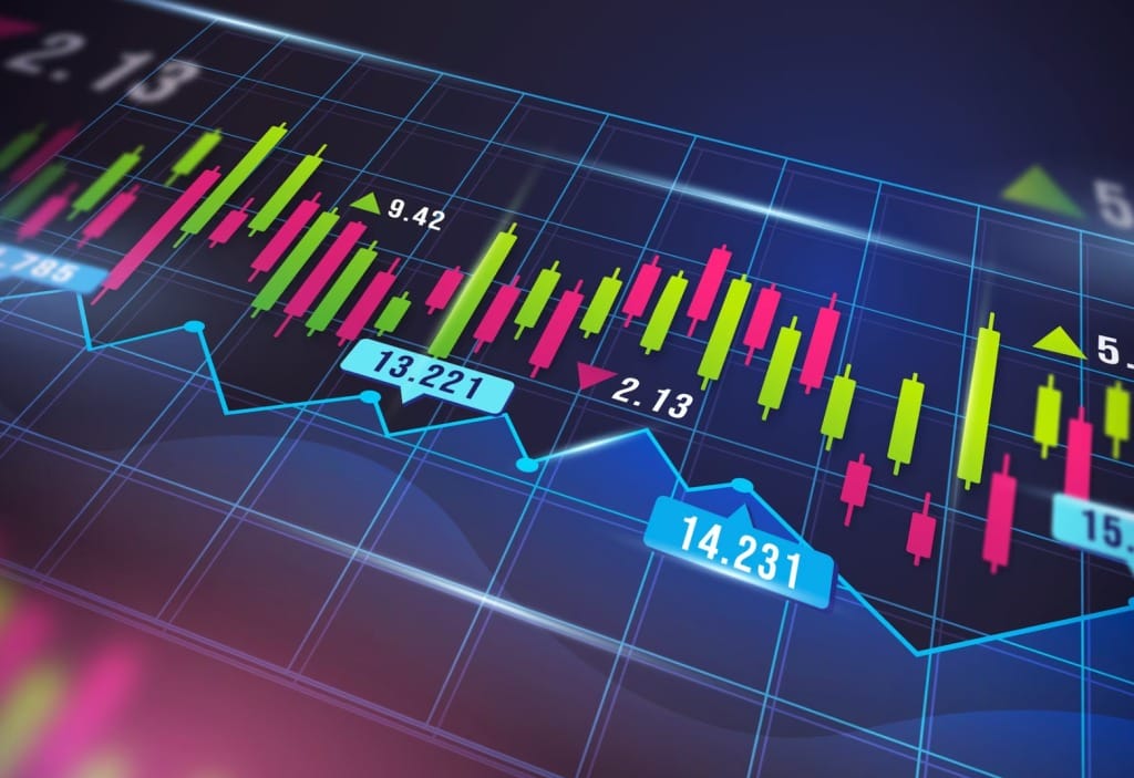 Raseed Invest – Understanding is options trading halal for Muslim Investors